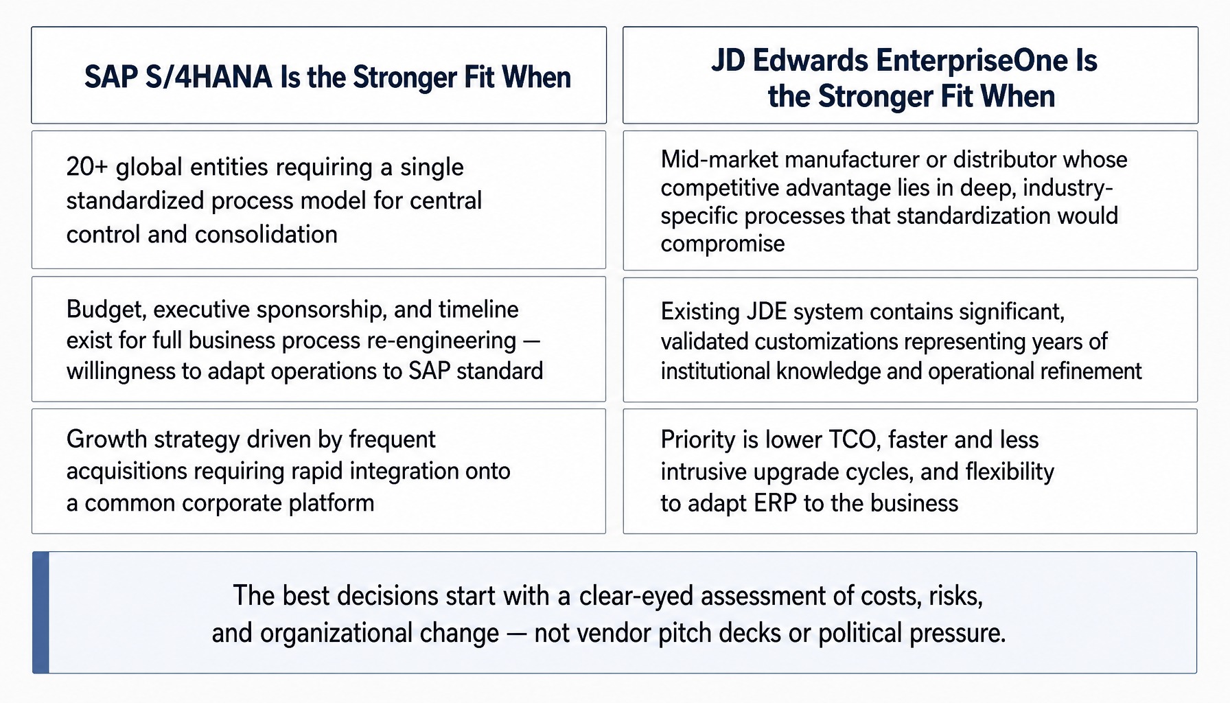 Decision framework showing when SAP or JD Edwards is the stronger ERP fit