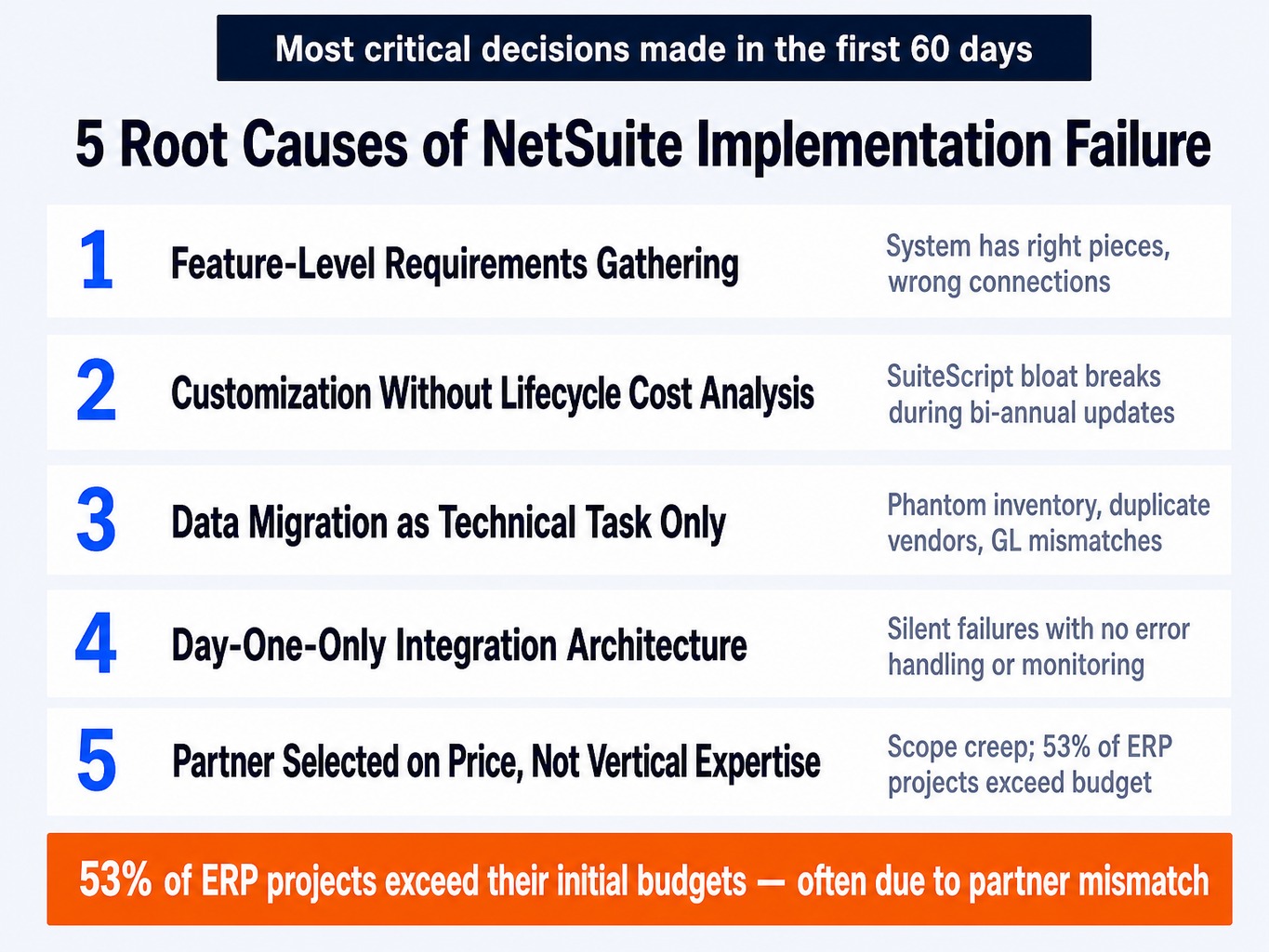 Diagram showing five root causes behind NetSuite implementation failure
