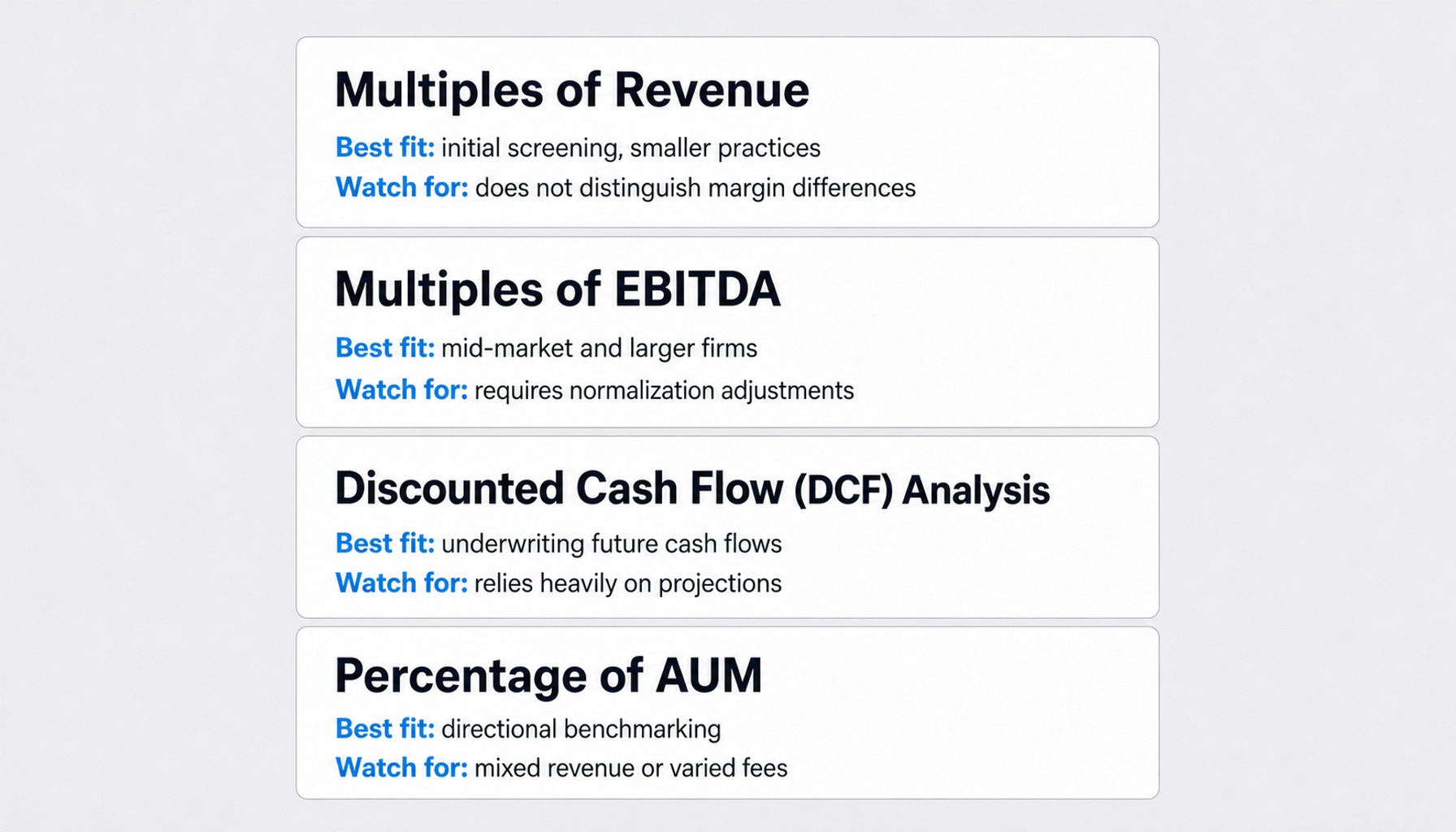 Comparison of four valuation methods: Multiples of Revenue, Multiples of EBITDA, DCF Analysis, and Percentage of AUM.