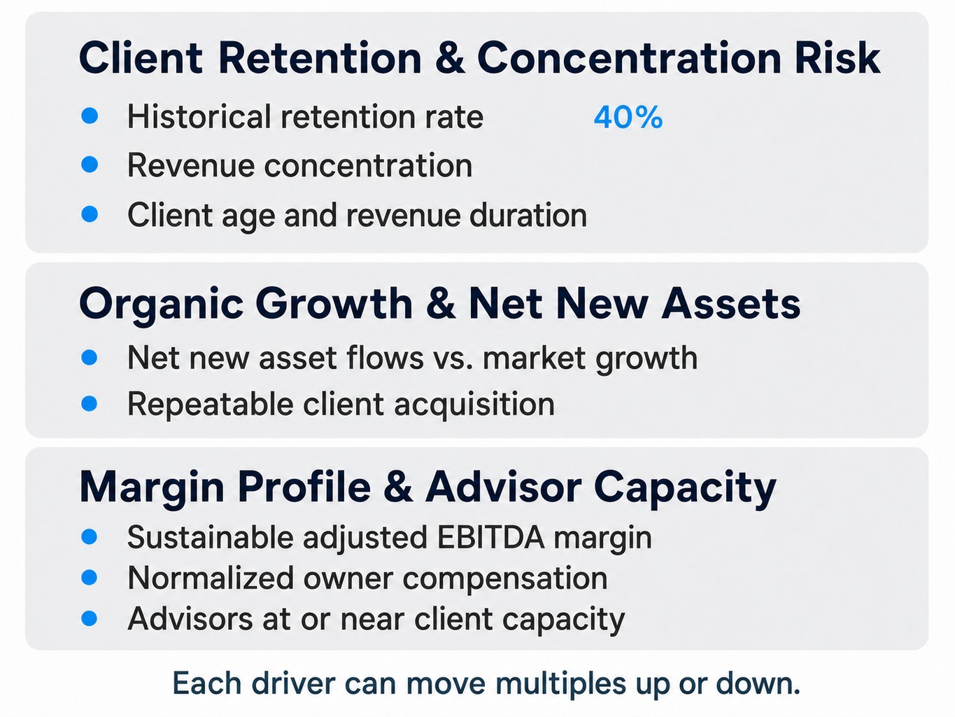 Framework showing three operational driver categories that influence RIA valuation multiples