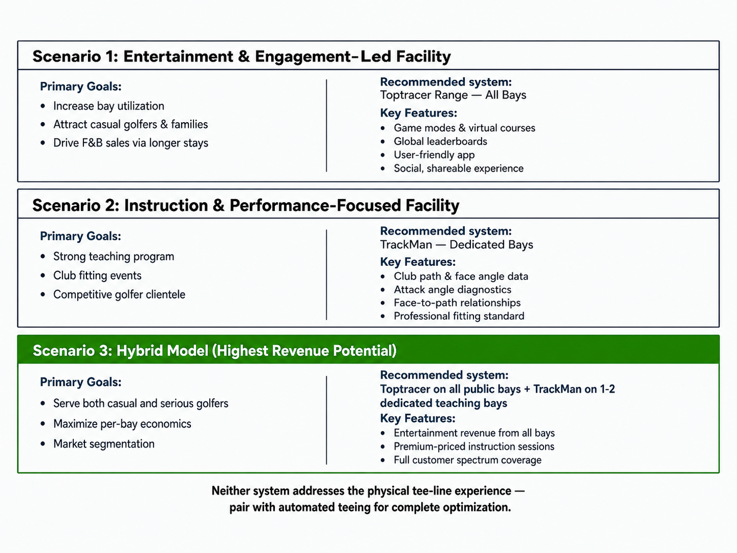 Three-scenario decision framework infographic with text and green highlights on a clean, solid off-white background.